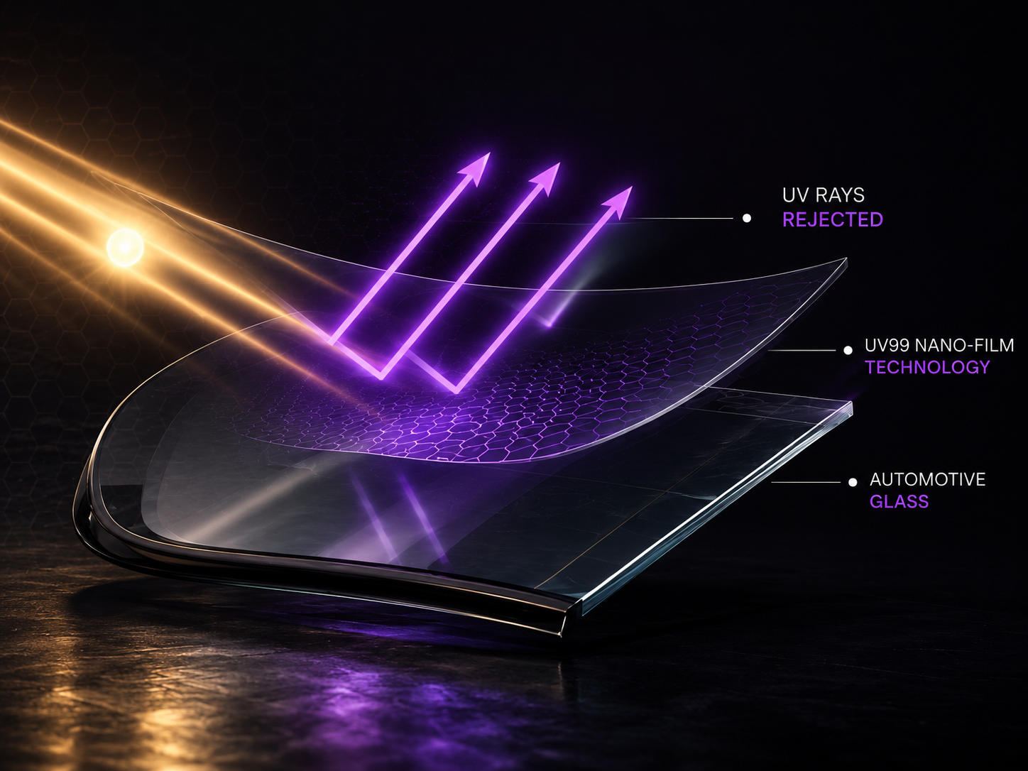 UV99 nano-film technology layered above automotive glass, rejecting incoming UV rays while sunlight passes through